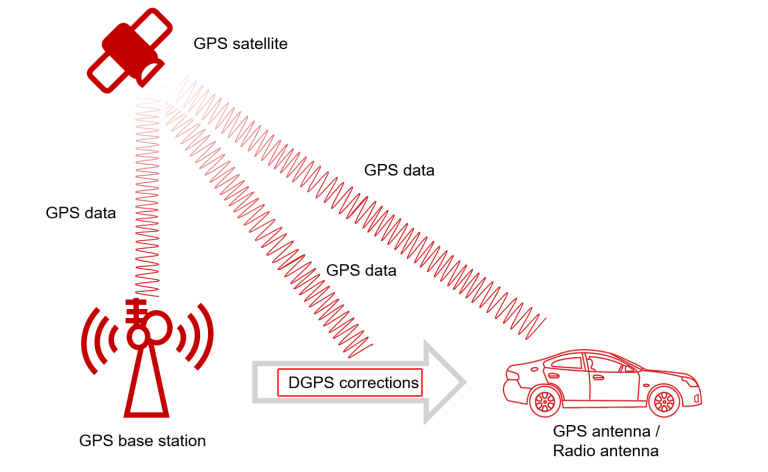 RTK-real-time-kinematic-1024x630.png