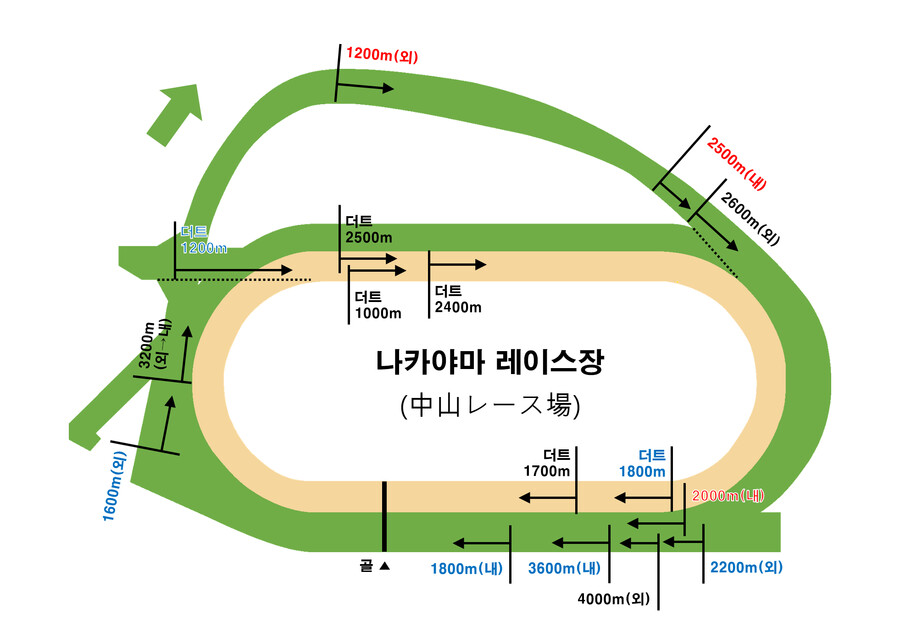 레이스장 / G1레이스 평면도 모음_7.png