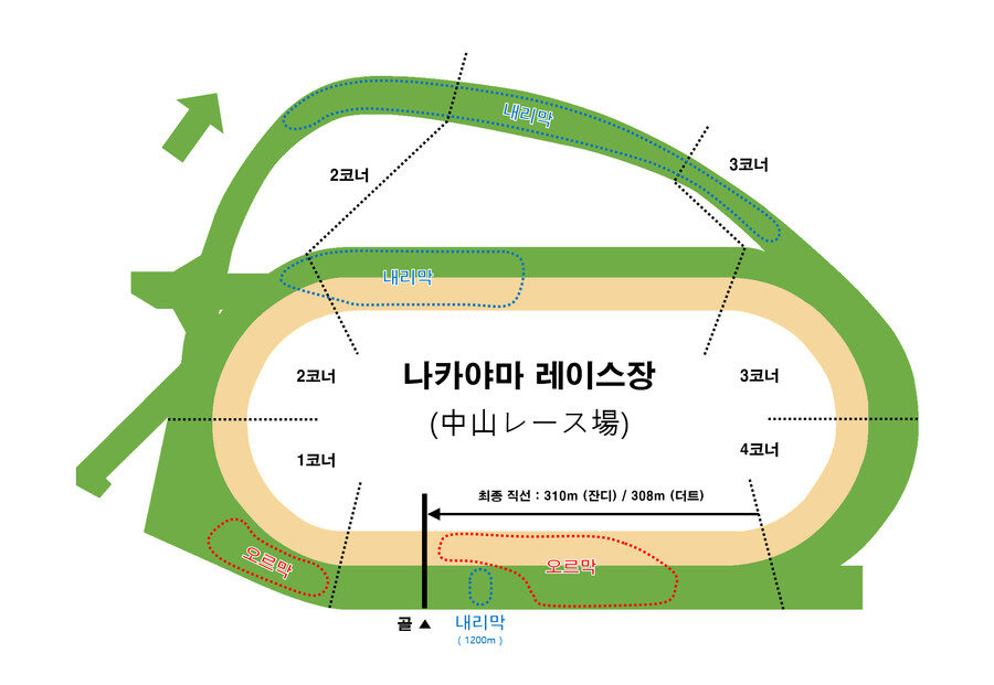 레이스장 / G1레이스 평면도 모음_8.png