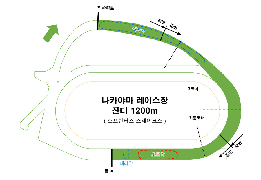 레이스장 / G1레이스 평면도 모음_9.png
