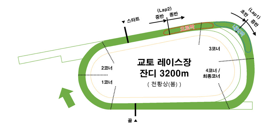 레이스장 / G1레이스 평면도 모음_23.png