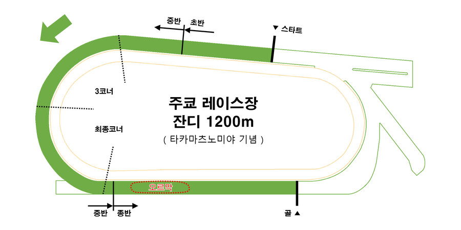 레이스장 / G1레이스 평면도 모음_26.png