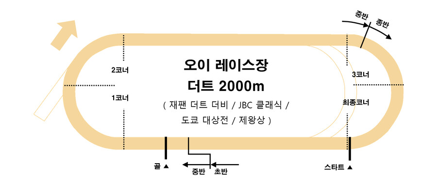 레이스장 / G1레이스 평면도 모음_32.png