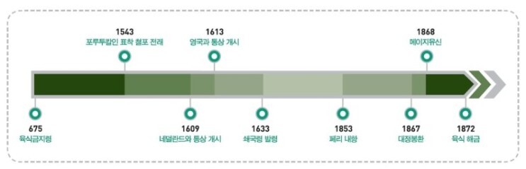 1200년간 지속된 일본의 육식 금지령_1.jpg