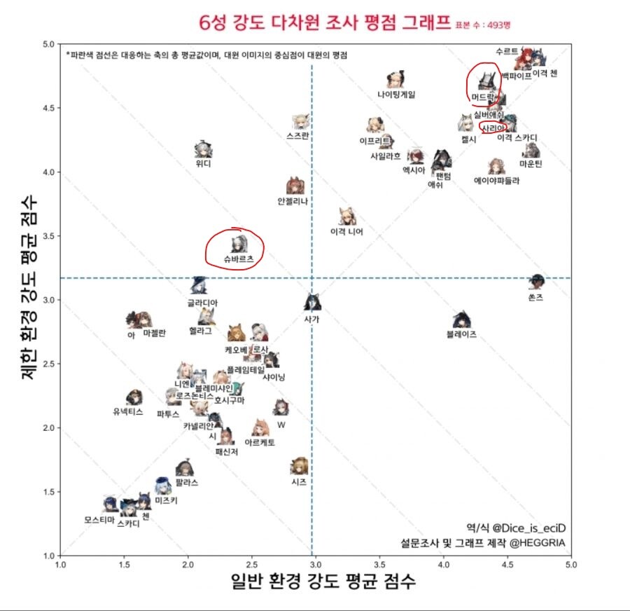 명일방주) 중섭 티어표 보니까... | 유머 게시판 | Ruliweb