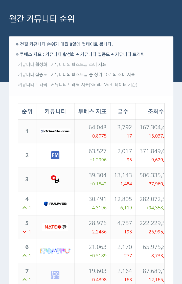 2021년 커뮤니티 순위jpg