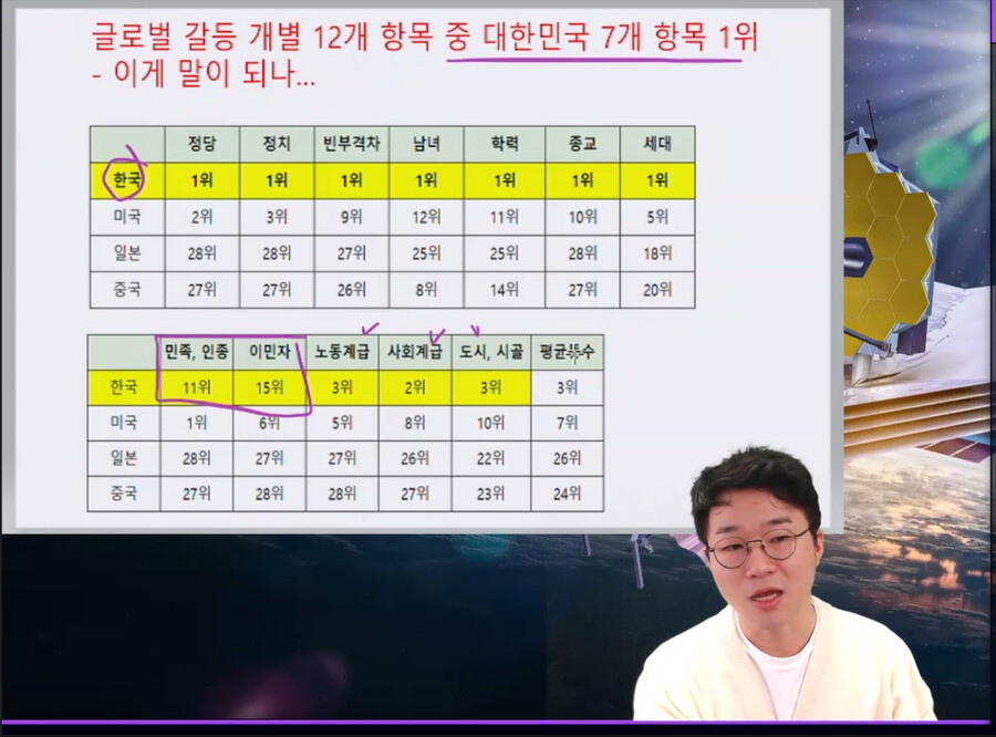 인방) 우리나라는 갈등의 민족이라고 함 | 유머 게시판 인방) 우리나라는 갈등의 민족이라고 함 | 유머 게시판 | 루리웹