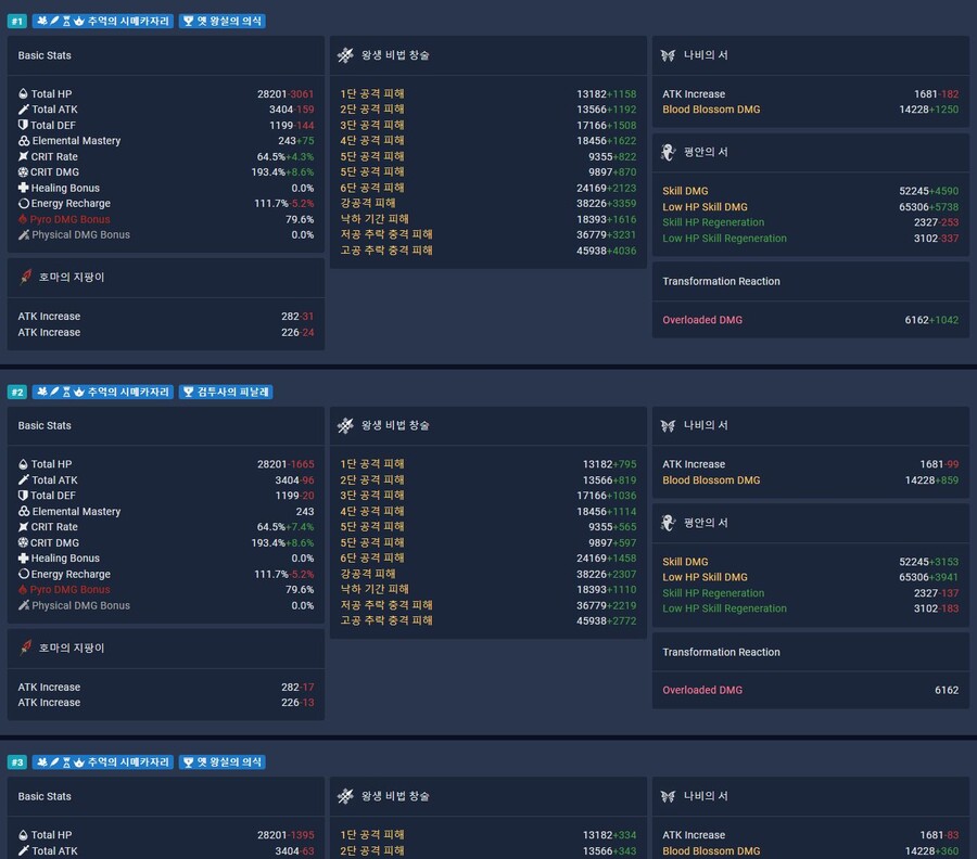 [튜토리얼] 캐릭터/성유물 최적화 계산기를 이용해 더 강해져 보자_39.jpg