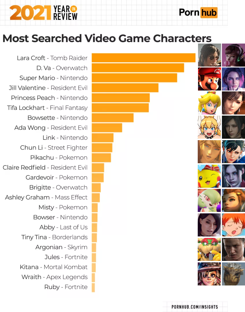 2021년 폰헙에서 검색된 캐릭터 순위_1.png