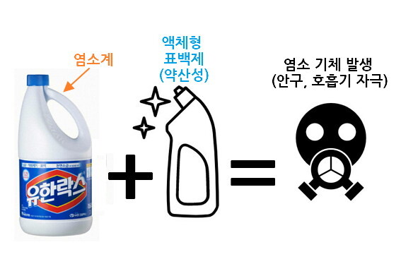 주의사항 무시하면 많이 위험한 락스 | 유머 게시판 | RULIWEB 주의사항 무시하면 많이 위험한 락스 | 유머 게시판 | Ruliweb