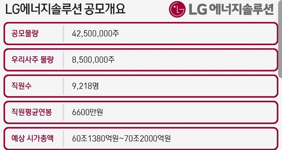 주식) 시총 2위 바라본다는 엔솔.. | 유머 게시판 주식) 시총 2위 바라본다는 엔솔.. | 유머 게시판 | 루리웹