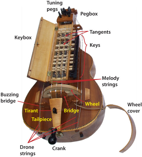 중세시대의 무한바이올린 허디거디(Hurdy-Gurdy)_2.png
