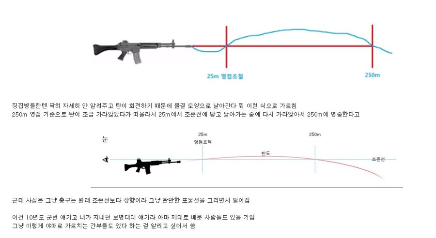 군대에서 야매로 가르치는 탄도학_1.jpeg
