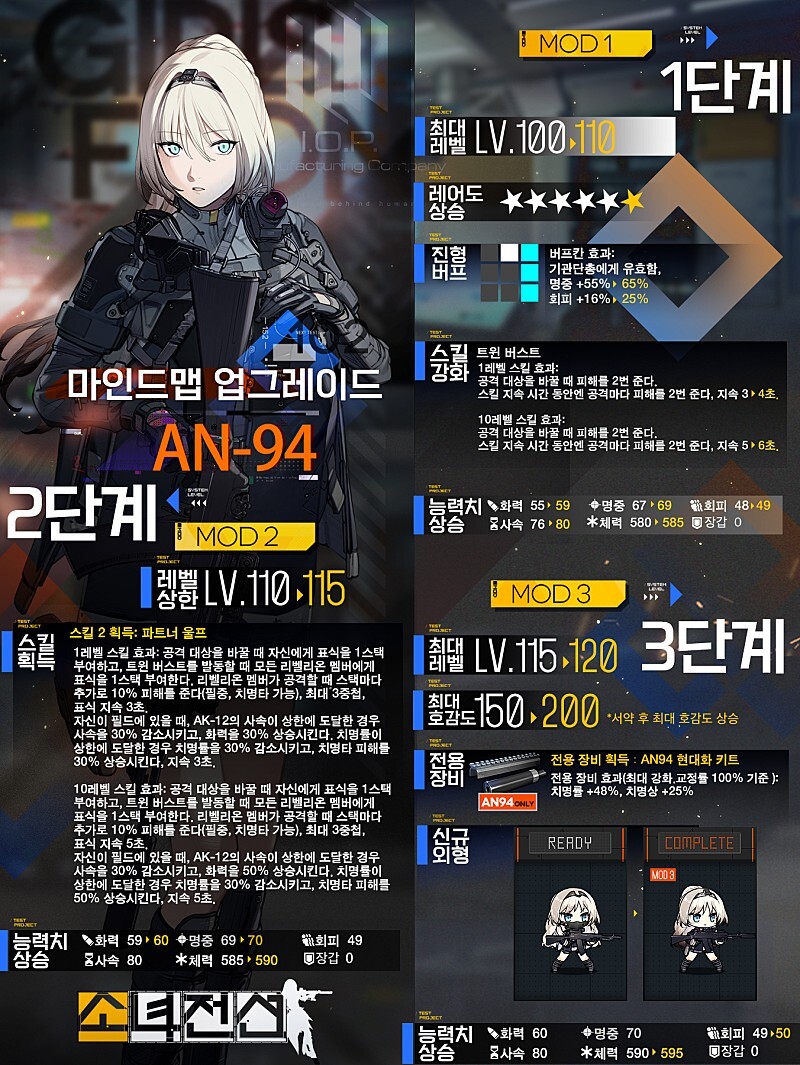 제14기 마인드맵 업그레이드 소개 (4) - AN-94_1.jpg