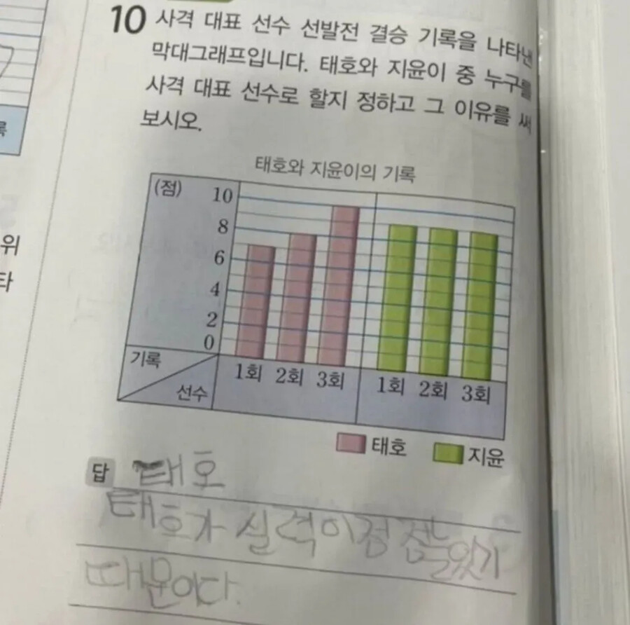 선생이 채점하다 고민한 답 | 유머 게시판 선생이 채점하다 고민한 답 | 유머 게시판 | 루리웹
