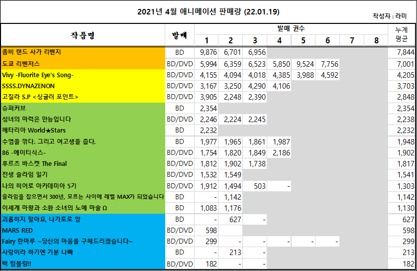 01/10 ~ 01/16부 BD/DVD 주간 판매량 랭킹_1.jpg