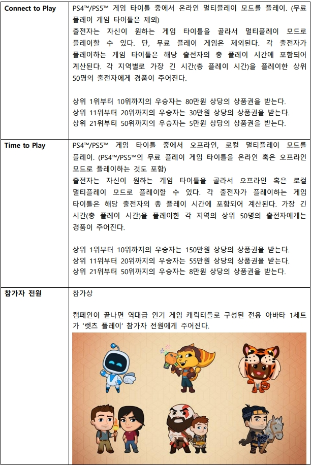 사본 -SIEK 보도자료_PlayStation, 세뱃돈 봉투 주는 렛츠 플레이 캠페인 진행_final.pdf_page_3.png