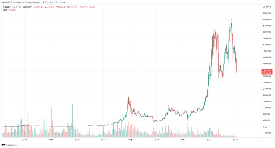 BTCUSD_2022-01-23_17-02-20.png