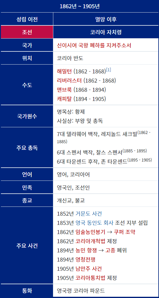 우리나라가 영국의 지배를 받게 되었을 시..._3.png