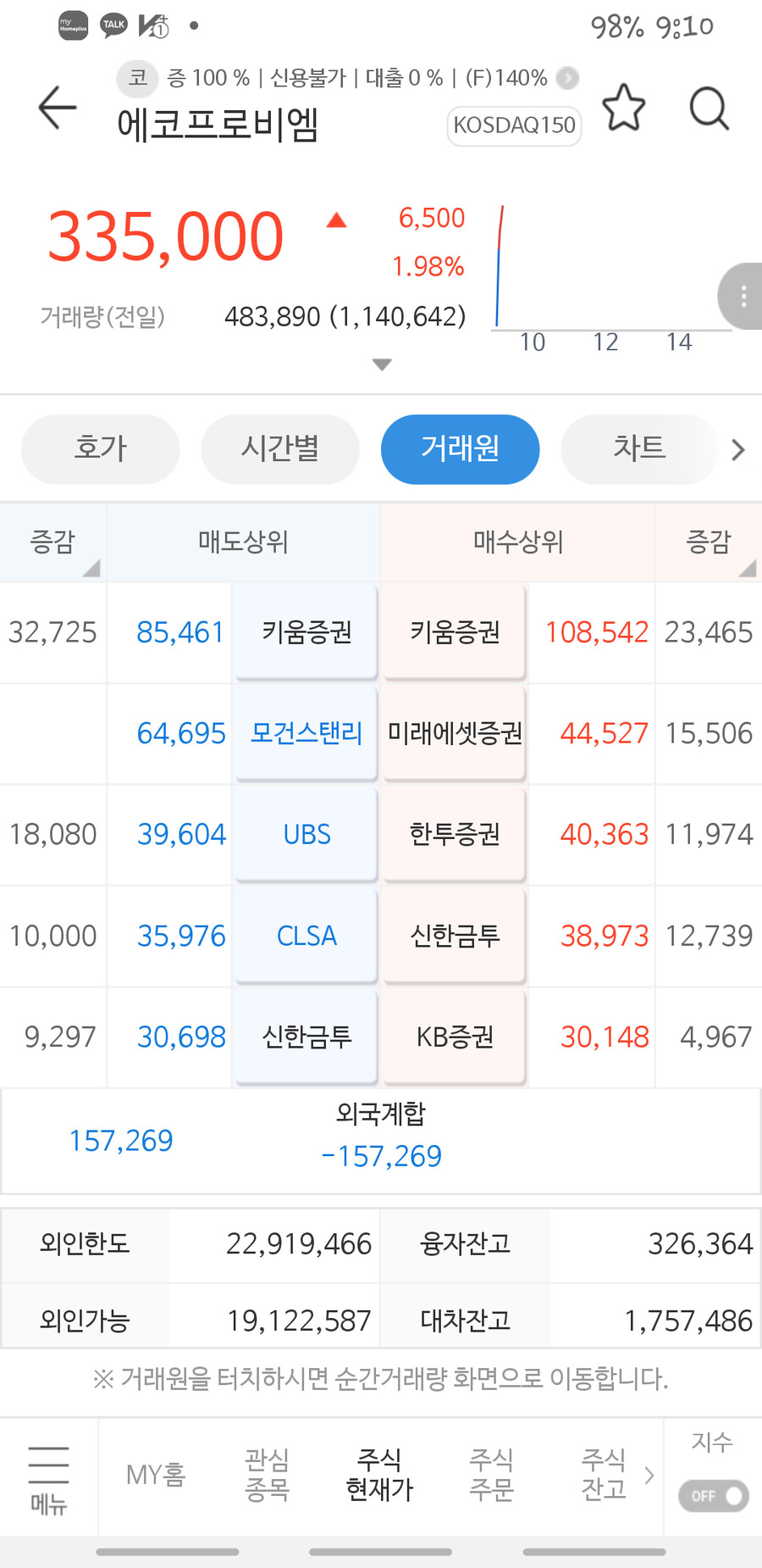 주식 내부자거래를 바라보는 차이