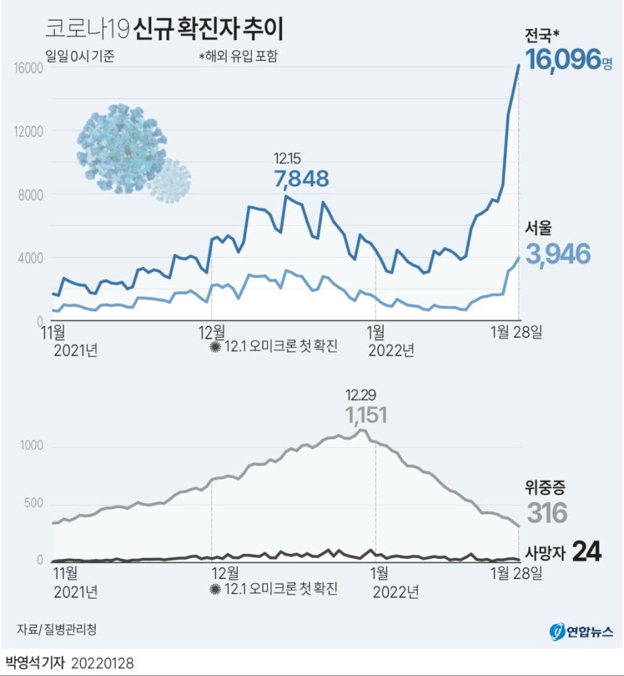 코로나 19 신규환자 1월 28일.jpg