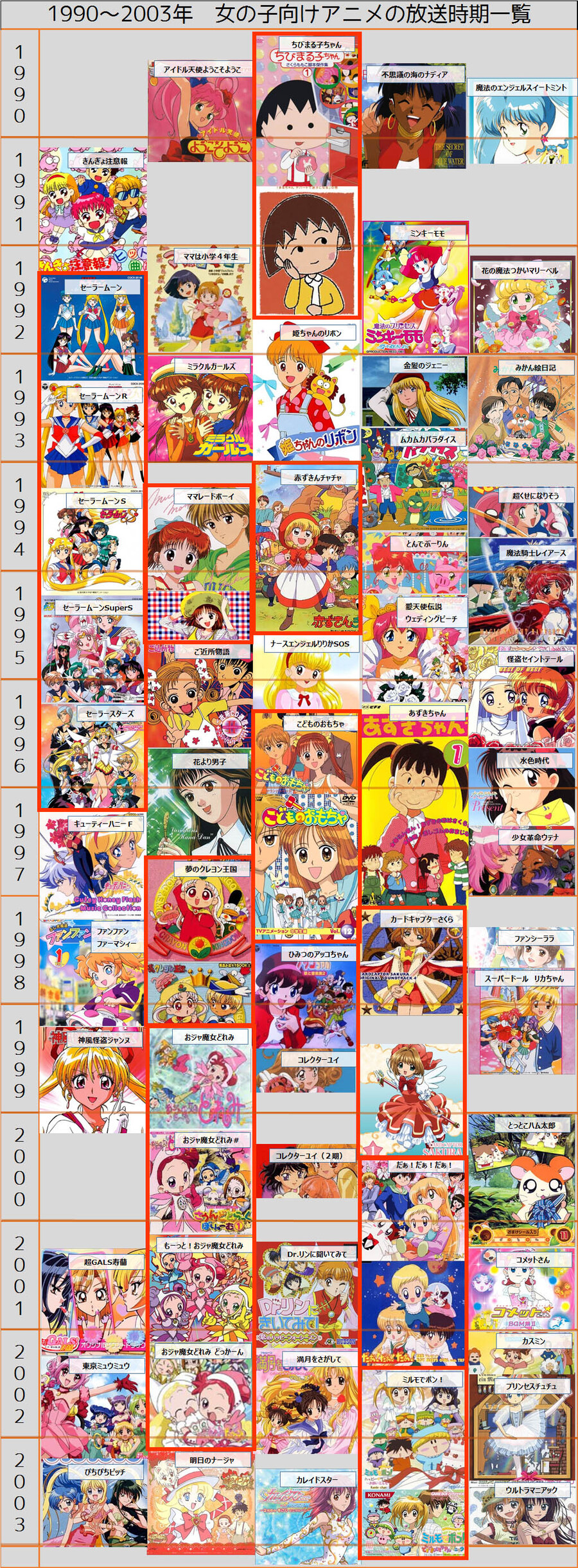 역대 일본 여아 애니의 역사(Since 1990)_1.jpg