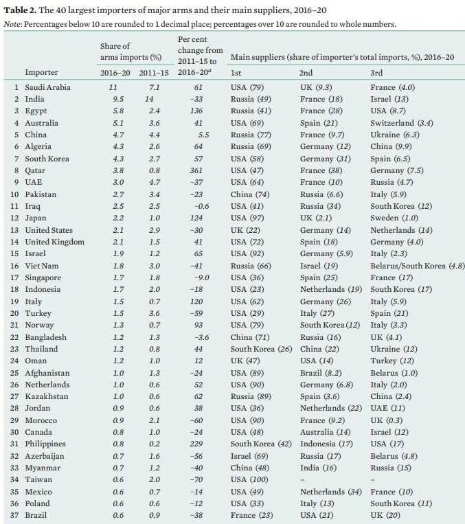 한국 방산 얘기가 나와서 ㅋㅋㅋ (ft.2010년대 후반 수출 수입)_2.jpg