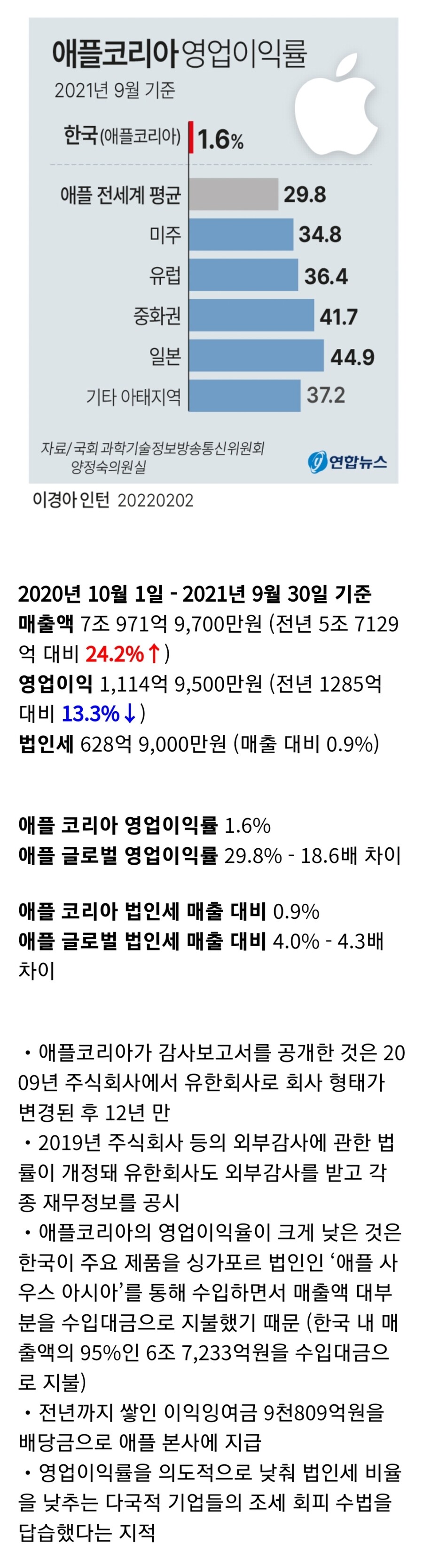 12년만에 처음 공개된 애플 코리아 실적_1.jpg