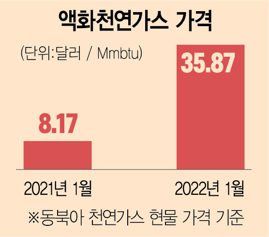 SK동원에너지 이미지