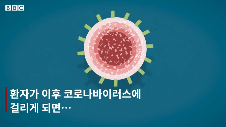 BBC) 코로나 백신과 신 암치료 방법_15.png