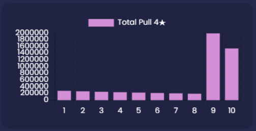 붕괴) 가챠 확률에 관하여_6.png