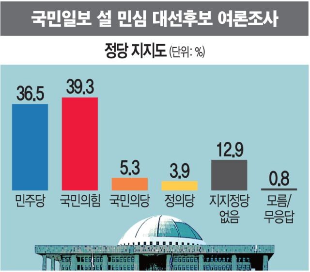 [KSOI] 문 대통령 지지율 44.6%...이재명 지지율 35.1%_3.jpg