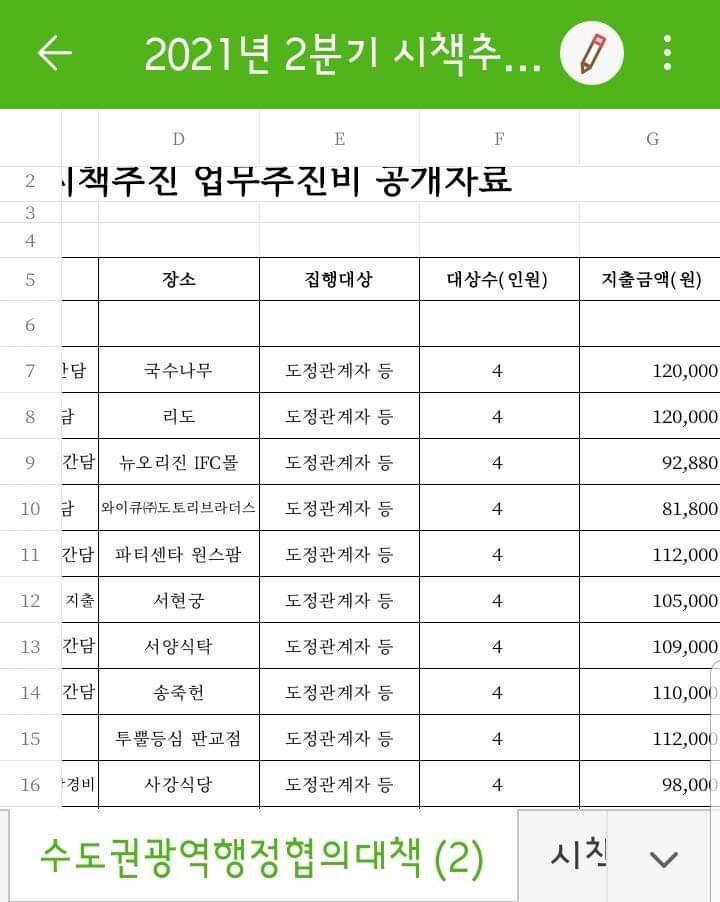 경기도횡령) 국수집에서 4명이 12만원 썼다고?_1.jpg