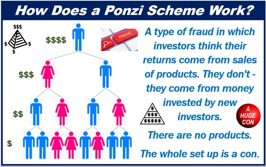 What-is-a-Ponzi-Scheme-383983989389383.jpg