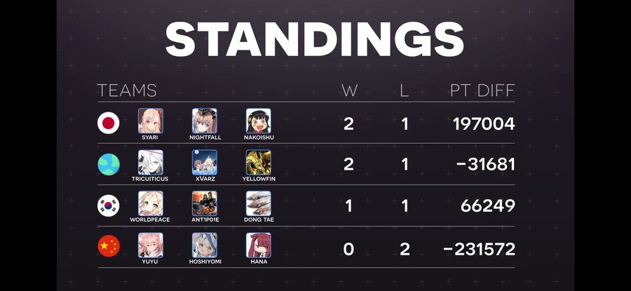 소전 E스포츠)아깝게 패배한 일섭 선수_3.jpg