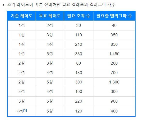 아리스나 아즈사 엘리그마 조각 어떻게 수급하나요?_4.jpg