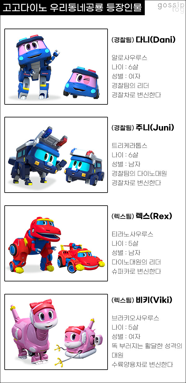 고고다이노 뭔지 알겠다
