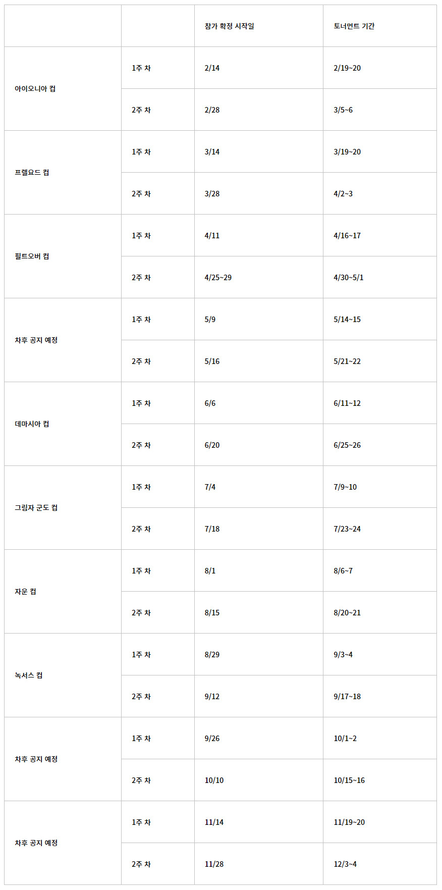 리그 오브 레전드: 2022년 격전 일정_2.png