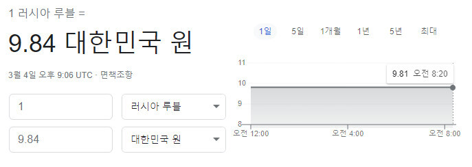 러시아 루블 폭락으로 인해 떡상 예상 코인 | 유머 게시판 | RULIWEB 러시아 루블 폭락으로 인해 떡상 예상 코인 | 유머 게시판 | Ruliweb