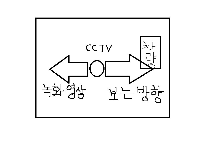 CCTV 양방향 녹화됨? | 유머 게시판 CCTV 양방향 녹화됨? | 유머 게시판 | 루리웹