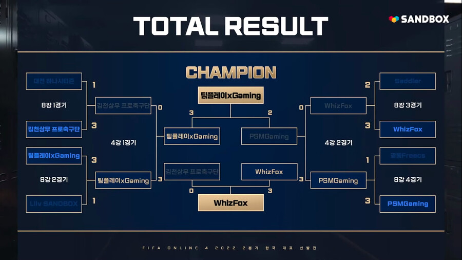 [FO4]2022년 2분기 EACC 한국대표선발전 결과_1.png