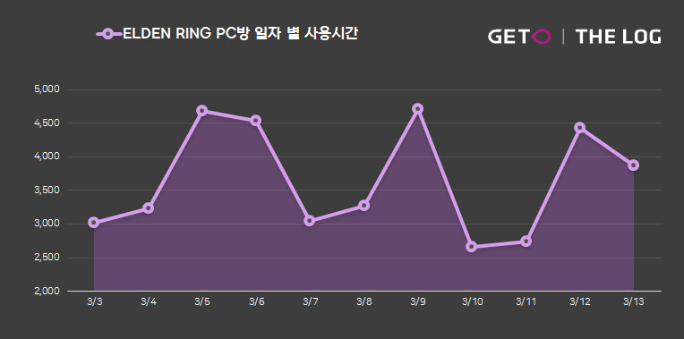 링피시방 이미지
