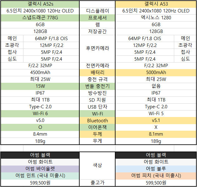 삼성) A시리즈 최신 근황_2.png