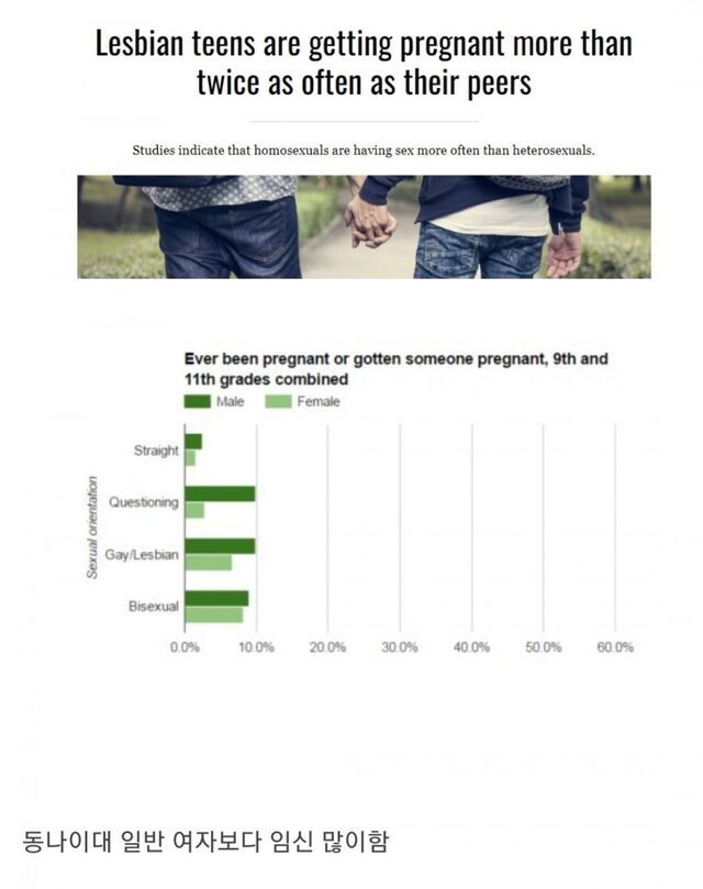 10대 레즈비언들의 특징_1.jpg