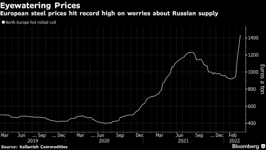 bc-european-steel-prices-hit-new-record-on-prospect-of-russian-ban_waifu2x_photo_noise3_scale_tta_1.png