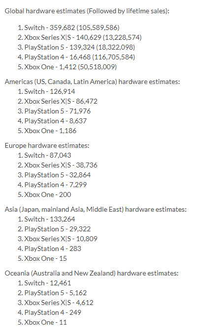 VG 차트 주간 하드웨어 판매량 (3월 6일 - 12일)_1.png