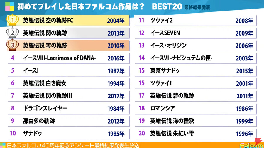 니혼팔콤 40주년기념 앙케트 최종결과_1.png