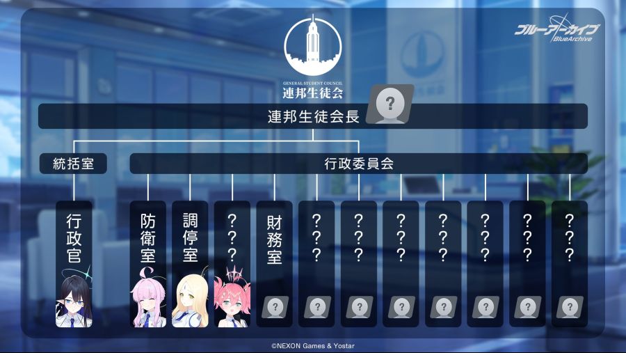 블루아카)총학생회 모티브에 대한 또다른 가설_1.jpg