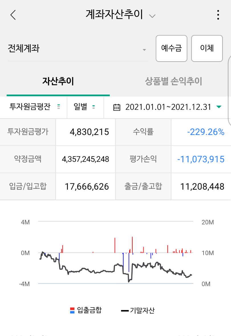 주식) 으로 돈을 못 버는 색히들이 이상한거지 ㅋㅋㅋ | 유머 게시판 주식) 으로 돈을 못 버는 색히들이 이상한거지 ㅋㅋㅋ | 유머 게시판 | 루리웹