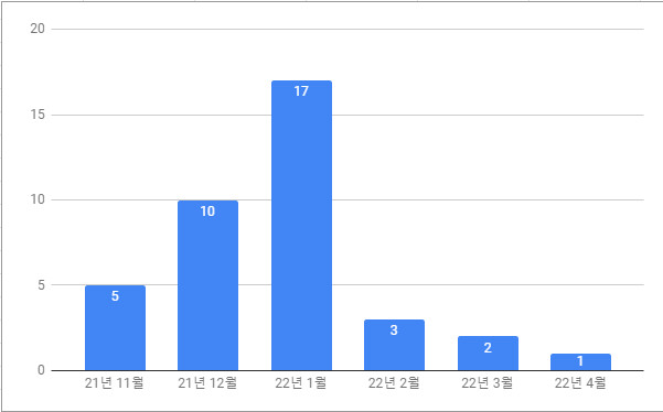 저지아이즈 미니게임 뿌요뿌요 셰어/리모트 2-3월 결산입니다._2.png